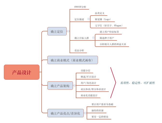 互聯(lián)網(wǎng)產(chǎn)品運(yùn)營(yíng)體系總結(jié) 產(chǎn)品設(shè)計(jì)視角下的互聯(lián)網(wǎng)設(shè)計(jì)